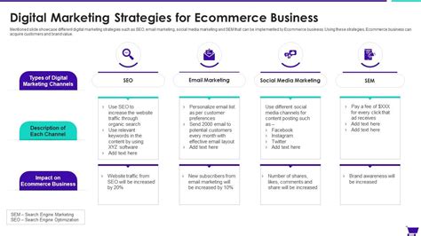 Digital Marketing Strategies For Ecommerce Business Presentation