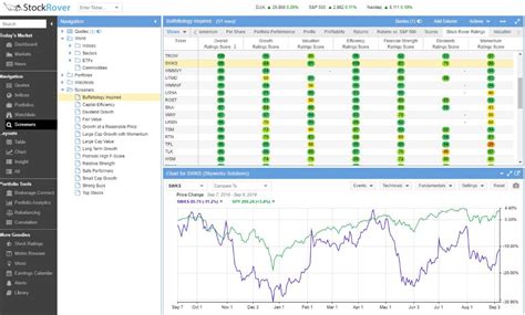 12 Best Stock Screeners & Scanners 2021 (Free & Paid)