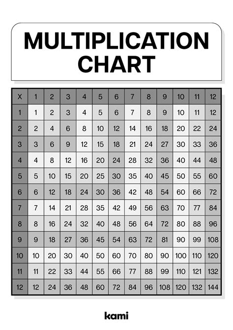 Multiplication Chart Kami Library