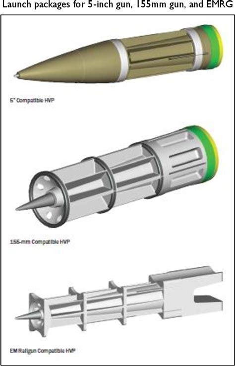 Gun Launched Guided Projectile Glgp Or Hypervelocity Projectile Hvp