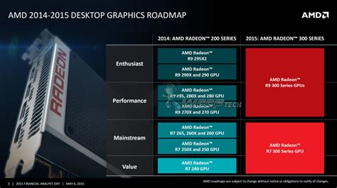 Check spelling or type a new query. AMD to update all its graphics cards this year