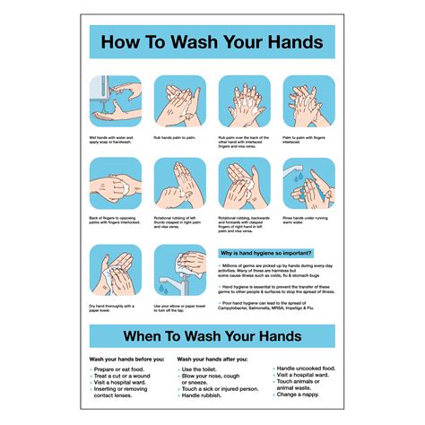 How To Wash Your Hands Poster Catersigns