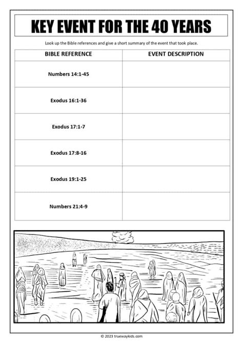 Forty Years In The Wilderness Bible Lesson For Teens Trueway Kids