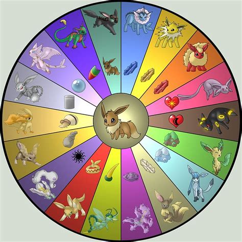 All Pokemon Evolutions Chart