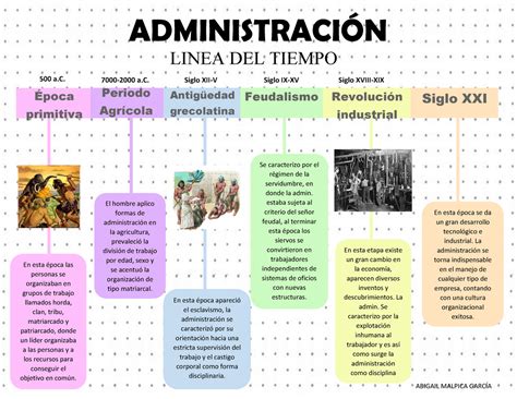Línea Del Tiempo Sobre La Administración AdministraciÓn Linea Del