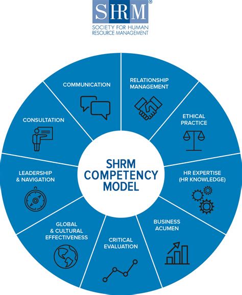 Competency Model Wushrm