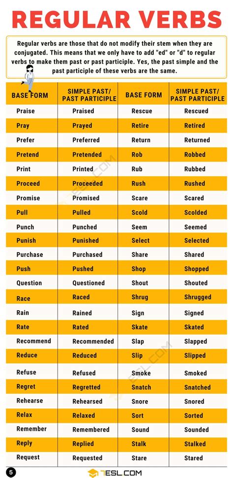 Regular Verbs List Of Useful Regular Verbs In English ESL