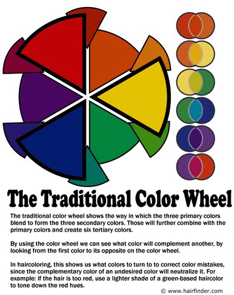How To Use The Hair Color Wheel The Hair Colour Wheel Is A Hair