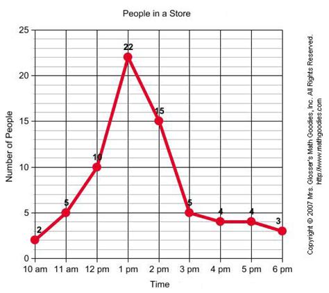 Line Graph Line Graph Animations Presentation And Web Ready Animate