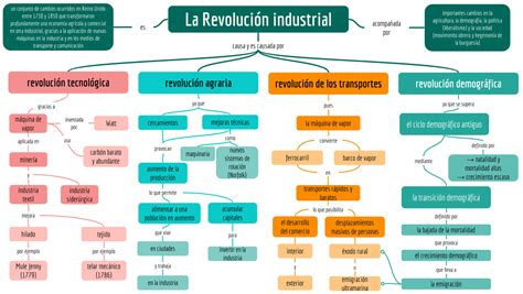 Mapa Mental De La Revolucion Industrial Images And Photos Finder Porn