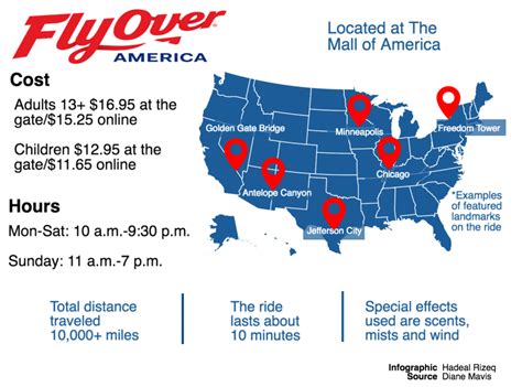 Flyover America Glides Into Popularity The Echo
