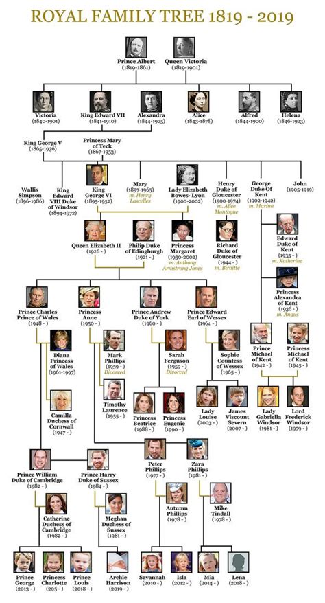 Prince charles, the eldest son of elizabeth ii and prince philip, duke of edinburgh was born on 14th, november, 1948 at buckingham palace and was christened charles philip arthur george. Queen family tree: A FULL look back at the Queen's HUGE ...