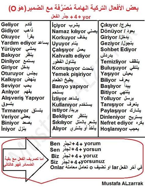 Pin On Learn Turkish