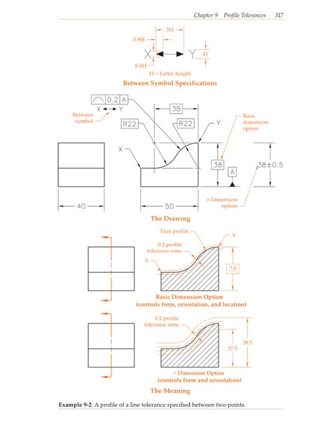 Geometric Dimensioning And Tolerancing 9th Edition Page 317