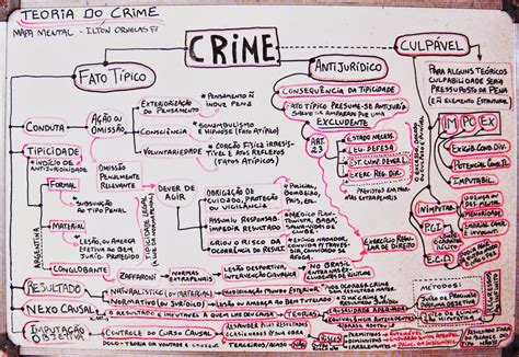 Mapa Mental Teoria Do Crime