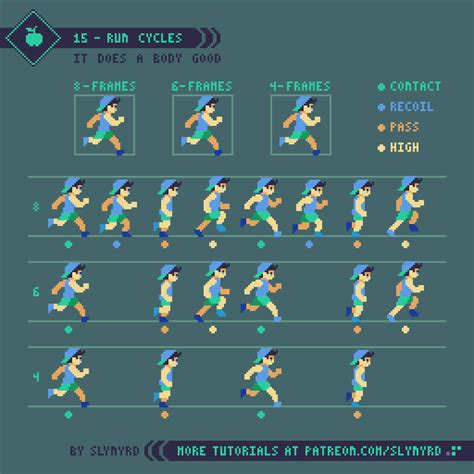 Tutorial Run Cycles Slynyrd On Patreon Pixel Art Tutorial Pixel Art Characters