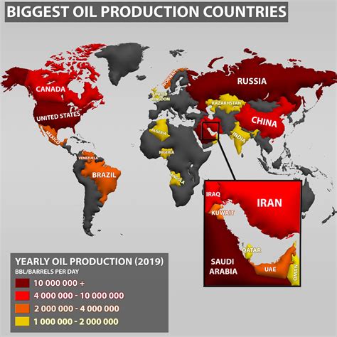 Biggest Oil Production Countries Rmapporn
