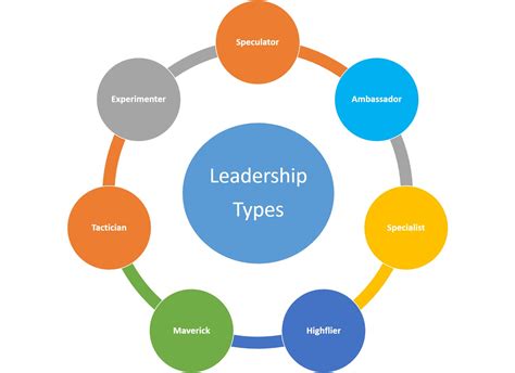 What Type Of Leader Are You