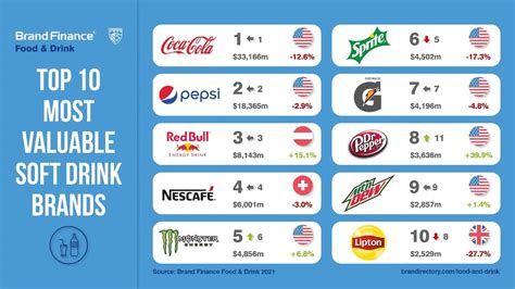 Pepsi Vs Coke Market Share Coke Vs Pepsi Ads The Story Behind The Biggest Marketing Rivalry