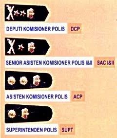 Pdrm mempunyai 16 peringkat pangkat. KADET POLIS SMK GEDANGSA: Pangkat Anggota Polis Dan Collar ...