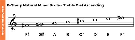 A Major Scale A Complete Guide