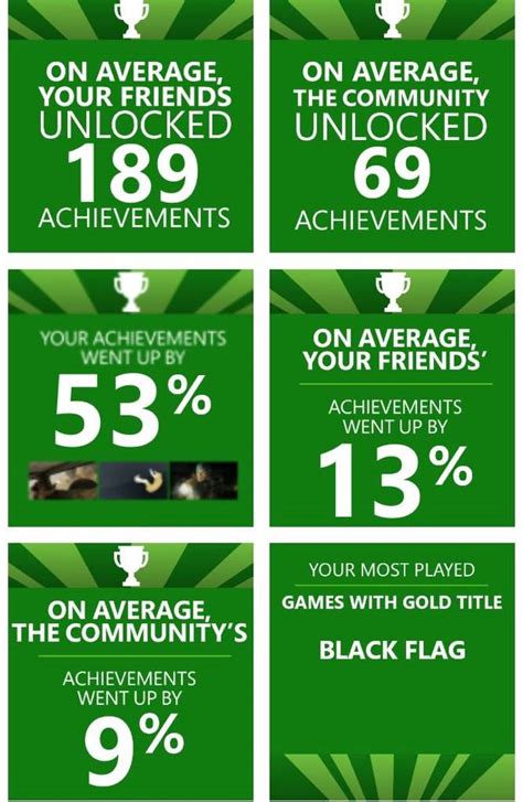 My Year On Xbox Video Games Amino
