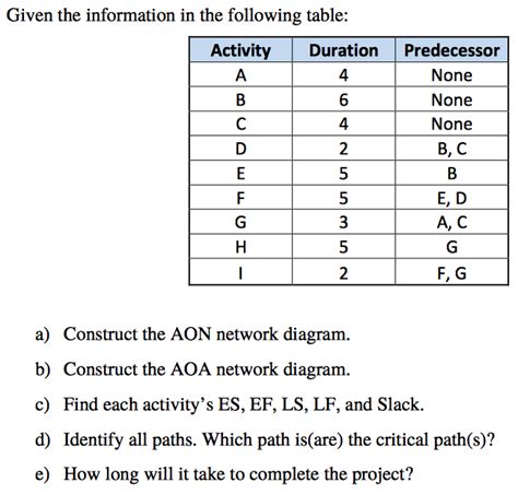 Resources helpful insights to get the most out of lucidchart. Solved: Given The Information In The Following Table: Cons ...