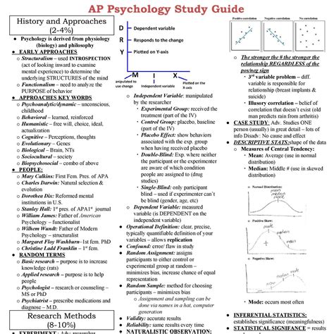 Exam Study Guide Ap Psych Pdf Docdroid