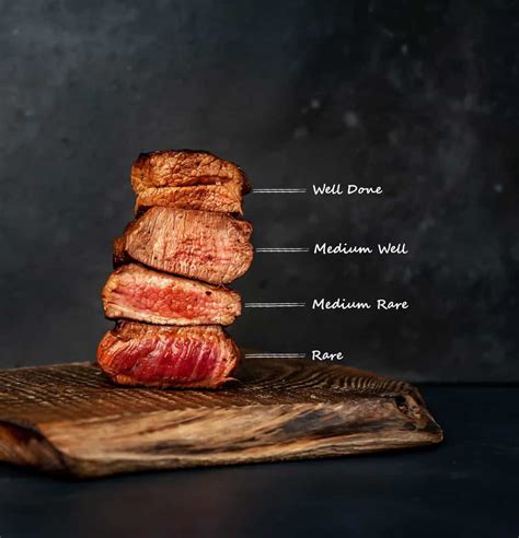 Steak Doneness And Temperature Guide Grillsimply 2020