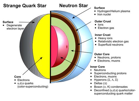 Peeling Apart A Neutron Star Astrobites