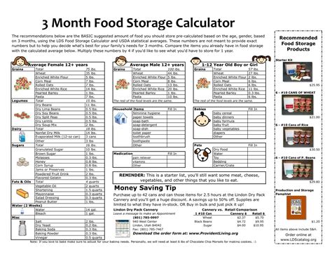 An emergency food supply is something every person and family should have. 3 month supply list | Emergency preparedness food storage ...