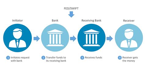 In europe, you can buy with your bank account via sepa transfer. Freelance Payment Options: ACH vs. Wire Transfer vs ...