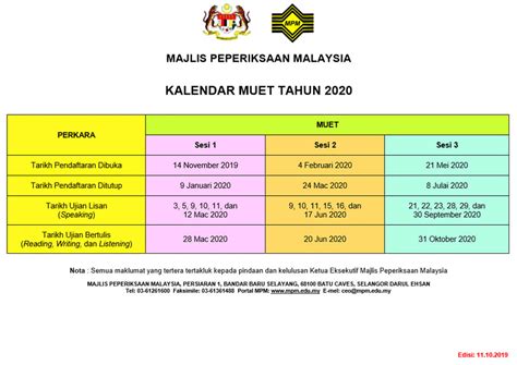 Semakan keputusan muet sesi november 2021 (sesi 3) secara online dan sms dalam pada itu, calon calon boleh mendapatkan keputusan muet sesi november 2019 masing masing melalui semakan secara atas talian (online) atau menerusi sistem khidmat pesanan ringkas (sms) mulai jam 10 pagi. Muet 2019 Sesi 1 Reading Answer