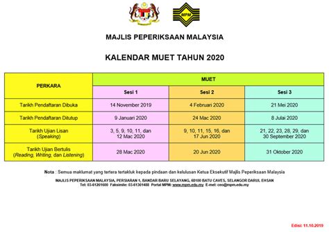 Semakan keputusan muet sesi mac 2020 menggunakan perkhidmatan sms. Muet 2019 Sesi 1 Reading Answer