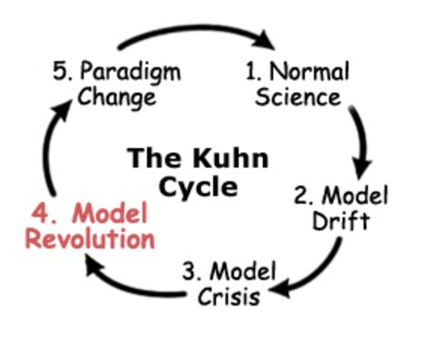 Disciplined Systematic Global Macro Views Kuhn And Systematic Research