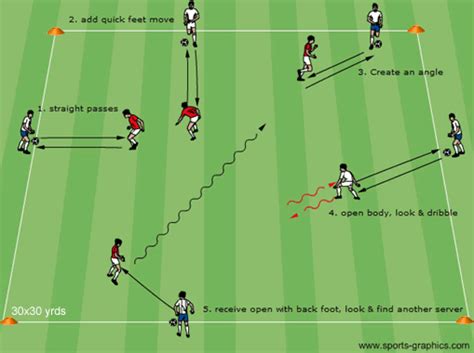 Receiving And Control Technical Soccer Drills Soccer Drills Soccer