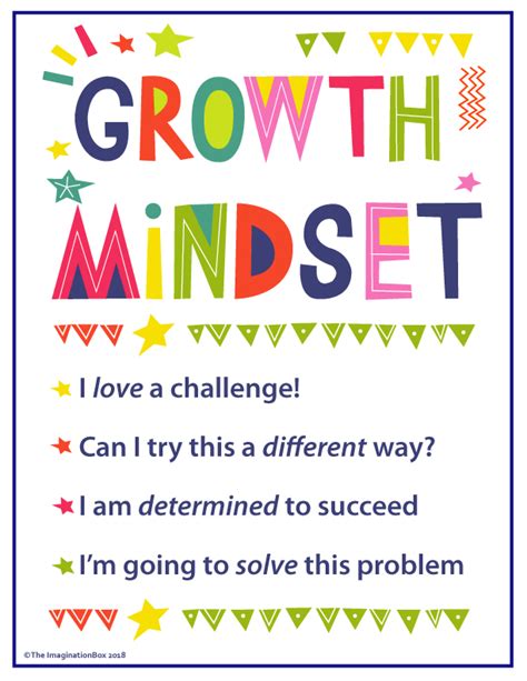 Free Printable Growth Mindset Classroom Poster Inspirational Quotes My XXX Hot Girl