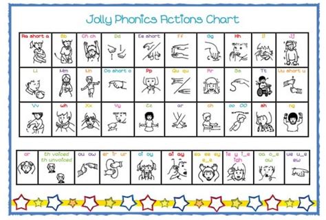 Jolly Phonics Alphabet Chart Free Printable Thekidsworksheet
