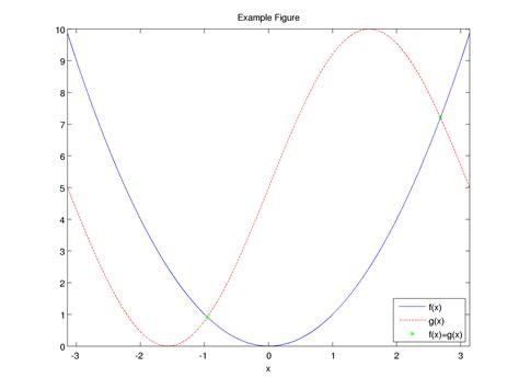 How To Label Plot In Matlab Labels Design Ideas Vrogue Co