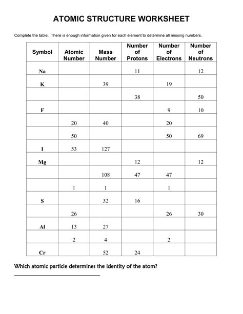 Atomic Structure And The Periodic Table Chapter 4 Worksheet Answer Key