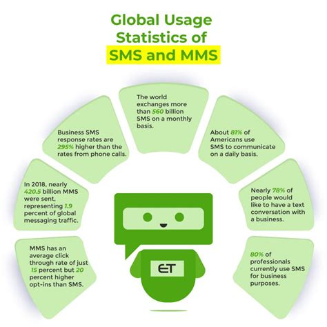 Sms Vs Mms What Is The Difference Experttexting Blog