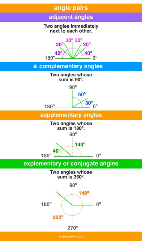 Complementary Angles A Maths Dictionary For Kids Quick Reference By