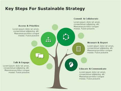 Corporate Sustainable Strategy Powerpoint Template Slideuplift