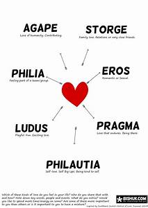 Different Kinds Of Love Spider Chart Types Of Love Greek Greek Words
