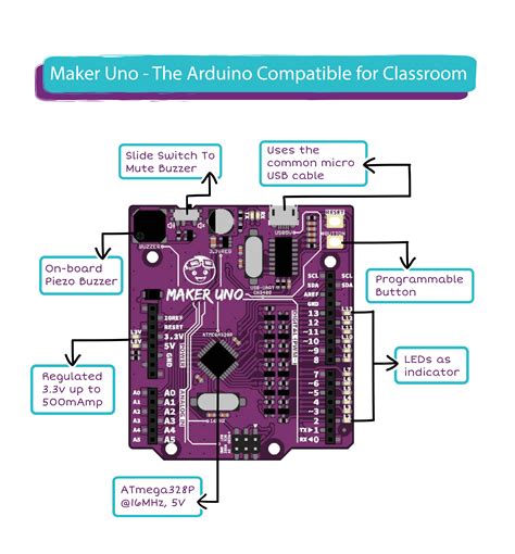 Arduino Uno For Education Details
