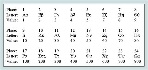 These values can be used to write numbers, as the romans used some of their letters (i, v, x, l, c, m) to represent numbers. Star of Israel
