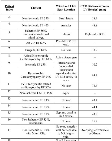 Wo2014071249a1 Improved Cardiac Late Gadolinium Enhancement Mri For