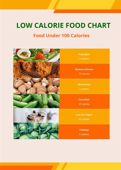 Printable Food Calorie Chart In Illustrator Pdf Download