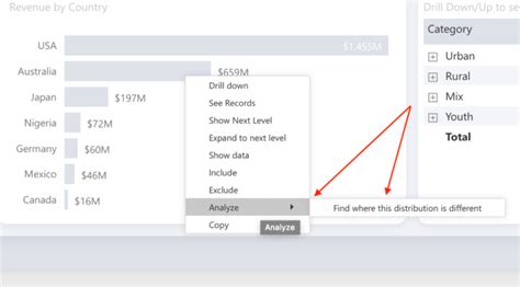 How To Use Power Bi Data Set Quick Insights And Data Subset Quick