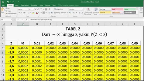 Tabel Distribusi Z Dan Cara Membacanya Materi Lengkap Matematika